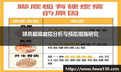 球员脚底磨损分析与预防措施研究
